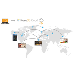 Image de CODE LICENCE NOVODS CLOUD DE 3 ANS COLLABORATION A DISTANCE